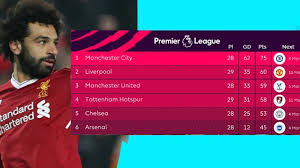 Hasil dan klasemen liga inggris: Hasil Lengkap Liga Inggris Mu Tergeser Liverpool Inilah Top Skor Sementara Liga Inggris Tribun Jambi