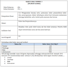 28 response to soal dan pembahasan materi suhu dan pemuaian (smp kelas viii = paket 1) unknown. Contoh Kisi Kisi Soal Hots Ipa Suhu Dan Pemuaian Smp Masnurul