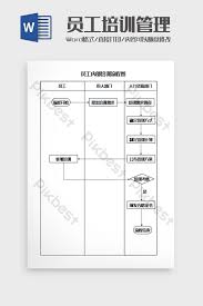 Staff Training Management Flow Chart Word Template Word
