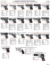 semi auto pocket pistols comparison chart pocket pistol