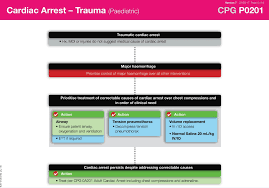 Traumatic cardiac arrest may develop as a result of: Traumatic Cardiac Arrest Paediatric Considerations Trauma Victoria