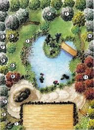 Japanese Garden Design Minimalist Home Design Japanesegardendesign Design Kleiner Garten Japanischer Garten Garten Design Plane