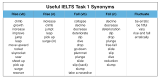 Useful Words For Writing An Ielts Graph Essay Magoosh