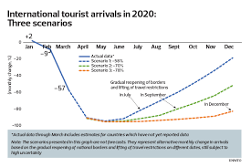 Malaysians love to celebrate and socialize and as people are very laid back, warm and friendly. Cover Story Tourism In Tatters The Edge Markets