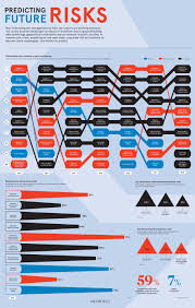 Infographic Of The Day The Changing Landscape Of Business Risk Risk Management Project Risk Management Business Risk