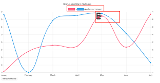 chart js samples websavvy me