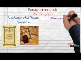 Berikut ini data penerimaan dan pengeluaran negara tahun 2003 (dalam milyar rupiah). Pengeluaran Negara