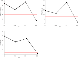 Hydrogen Gas Therapy Induced Shrinkage Of Metastatic