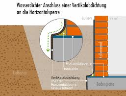 Den heimischen keller von innen abdichten und dämmen: Nachtragliche Aussenabdichtung Der Kellerwand
