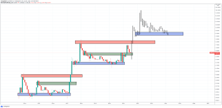 If the future follows the same pattern as in the past, this predictions/forecast can be very accurate. Ripple Xrp Price Prediction 2021 2022 2023 2025 2030 Primexbt
