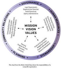 Charitynet Usa Charity Resources Nonprofit Resources Nonprofit Startup Nonprofit Marketing Charity Work Ideas