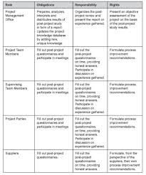 Construction Project Management Report Template Process Improvement Report Template Project Risk Management