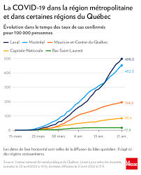 Various examples exist in particle physics where certain gauge theories exhibit transitions between confining and deconfining. Faut Il Deconfiner En Region La Presse