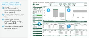 How One Hospital Drastically Improved Its Dnfb Rate