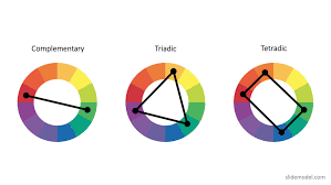 How To Choose The Color Scheme For A Powerpoint Presentation