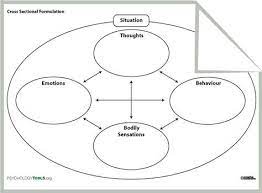 A course in cbt techniques: Free Cognitive Behavioural Therapy Cbt Worksheets And Self Help Resources Cbt Worksheets Cognitive Behavioral Therapy Therapy Worksheets