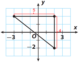 Chapter triangles classroom hypotenuse leg theorem worksheet. Pythagorean Theorem In The Coordinate Plane Worksheet