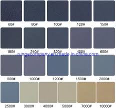 The edges/profiles get 240 grit, spot primed and. China Sandpaper 400 To 3000 Grit Wet Dry Sandpaper Assortment 9x11 Inch For Automotive Sanding Wood Furniture Finishing Wood Turing Finishing And More China Abrasive Sand Paper