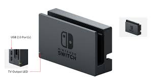 (won't get you audio, though, you'd have to run an adapter to the tv's audio. Schwarzer Bildschirm Oder Kein Bild Auf Dem Tv Bildschirm Nintendo Switch Hilfe Nintendo