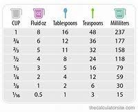 Image Courtesy Of Thecalculatorsite Com Cooking Measurements Oz To Cups Conversion Ounces Into Cups