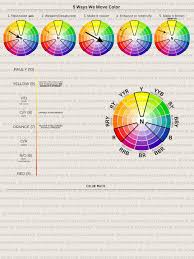 Full Color Theory Chart and Redken Shades EQ Breakdown DIGITAL DOWNLOAD -  Etsy Australia
