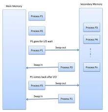 Operating System Quick Guide