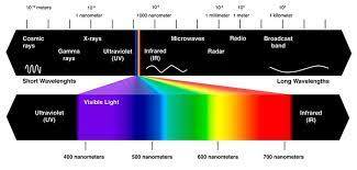 This is why plants grown under high infrared light (particularly around 730nm) and, in some cases, green will grow as if they stretching to grow above the experiments mentioned so far to determine optimum spectra for plant growth, measuring light absorption and carbon dioxide absorption, have. Indoor Grow Lights Epic Gardening