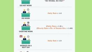 Documents similar to overtime pay in the philippines. How To Compute For Philippine Regular Holiday Wages And Rates 1pisofare Promos 2021 To 2022