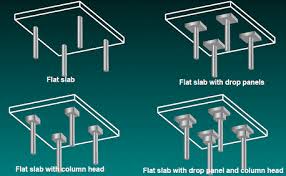 Hi, i am located in north central missouri and am preparing to pour a 30'x40' concrete slab 5'' thick for a work shop. 16 Different Types Of Slabs In Construction Where To Use