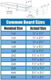 Actual Wood Dimensions When You Re Building Projects With
