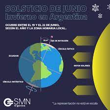 Cuándo es el solsticio de invierno de 2021. 2xi4oij015i3xm