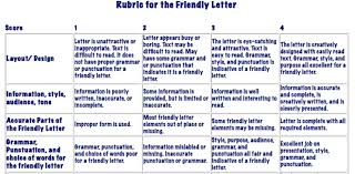 No one likes writing them, and recruiters just skim them. Cover Grading Letter Resume Rubrics