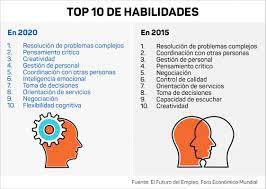 Las habilidades personales en tu currículum vitae. Estas Son Las 10 Habilidades Que Necesitan Los Empleos Del Futuro Revista Summa