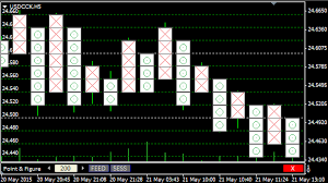 Point Figure Offline Chart Beta Ovo Charting Tools