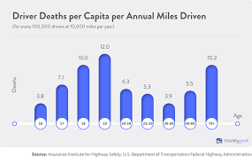 Jun 09, 2021 · lilah butler, car insurance writer. How To Get The Best Cheap Car Insurance For A 23 Year Old Moneygeek Com