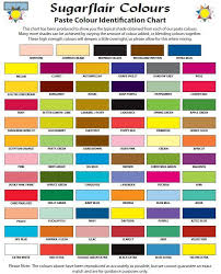 Sugarflair Spectral Paste Colours 25g New Colours Added