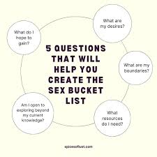 Create Your Own Personal Sexual Kink Yes No Maybe List