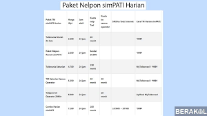 Buat paket nelpon simpati loop. Cara Masang Paket Nelpon Kartu Simpati Loop Berbagi Info Kartu
