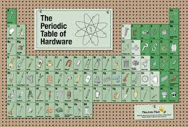 Periodic Table Of Hardware Poster Thisintothat Periodic Table Periodic Table Of The Elements Literary Elements