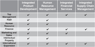 The Management Transformation Of Huawei Chapter 1 The Management Transformation Of Huawei