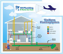 And ample fixtures and because the electric system is sometimes grounded to an older home's water line, a grounding loop device should be installed around the meter. Repiping Mn Plumbing Home Services Burnsville Lakeville