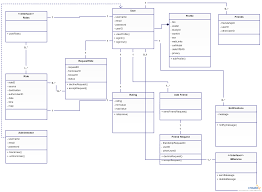 Uml Class Diagram For Carpool You Can Use This As A Template To Start Your Own System S Diagram Click On The Image Class Diagram Programming Patterns Diagram