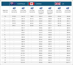 International Shipping 5 Day Shipping Options Shippingeasy
