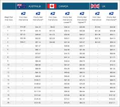 International Shipping 5 Day Shipping Options Shippingeasy