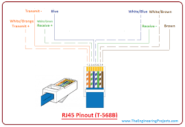 Rj45 wiring pinout for crossover and straight through lan ethernet network cables. Introduction To Rj45 The Engineering Projects
