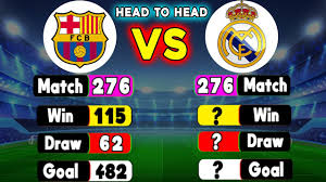 Barcelona Vs Real Madrid Head To Head All Match Stats Real Madrid Vs Barcelona El Classico Stats Youtube