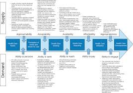 We hope everyone has a safe and beautiful christmas and a very happy new year. Https Gh Bmj Com Content Bmjgh 6 3 E004484 Full Pdf