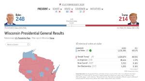 Special debate on ap panchayat election results | ntv. Wisconsin Election Results Recount 2020 Here S What It Means Wusa9 Com