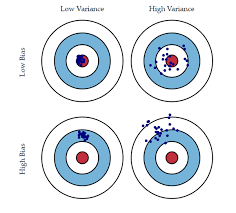 What Is Bias And Variance Quora