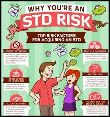 Std Risk Factors Infographic1 Health Teacher Health Lessons School Health